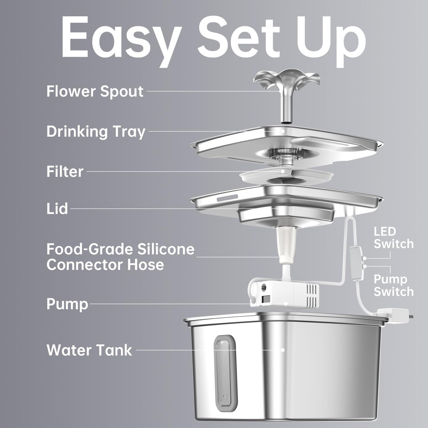 PETICON Stainless Steel Cat Water Fountain, Automatic Pet Fountain Dog Water Dispenser