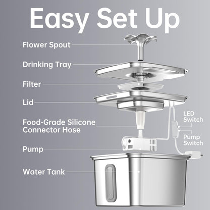 PETICON Stainless Steel Cat Water Fountain, Automatic Pet Fountain Dog Water Dispenser
